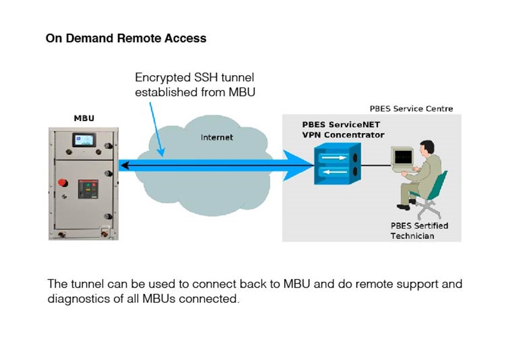 SHIFT CLEAN ENERGY Bulutlu Marine