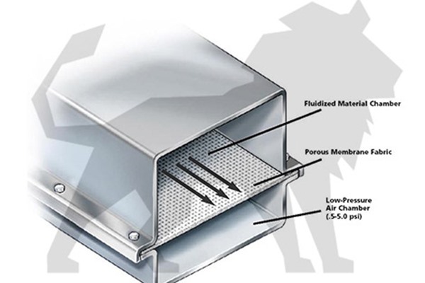 LION BULK HANDLING
